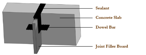 Bituminized Expansion Joint Filler Boards In Hyderabad India